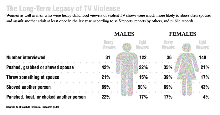 violence in television